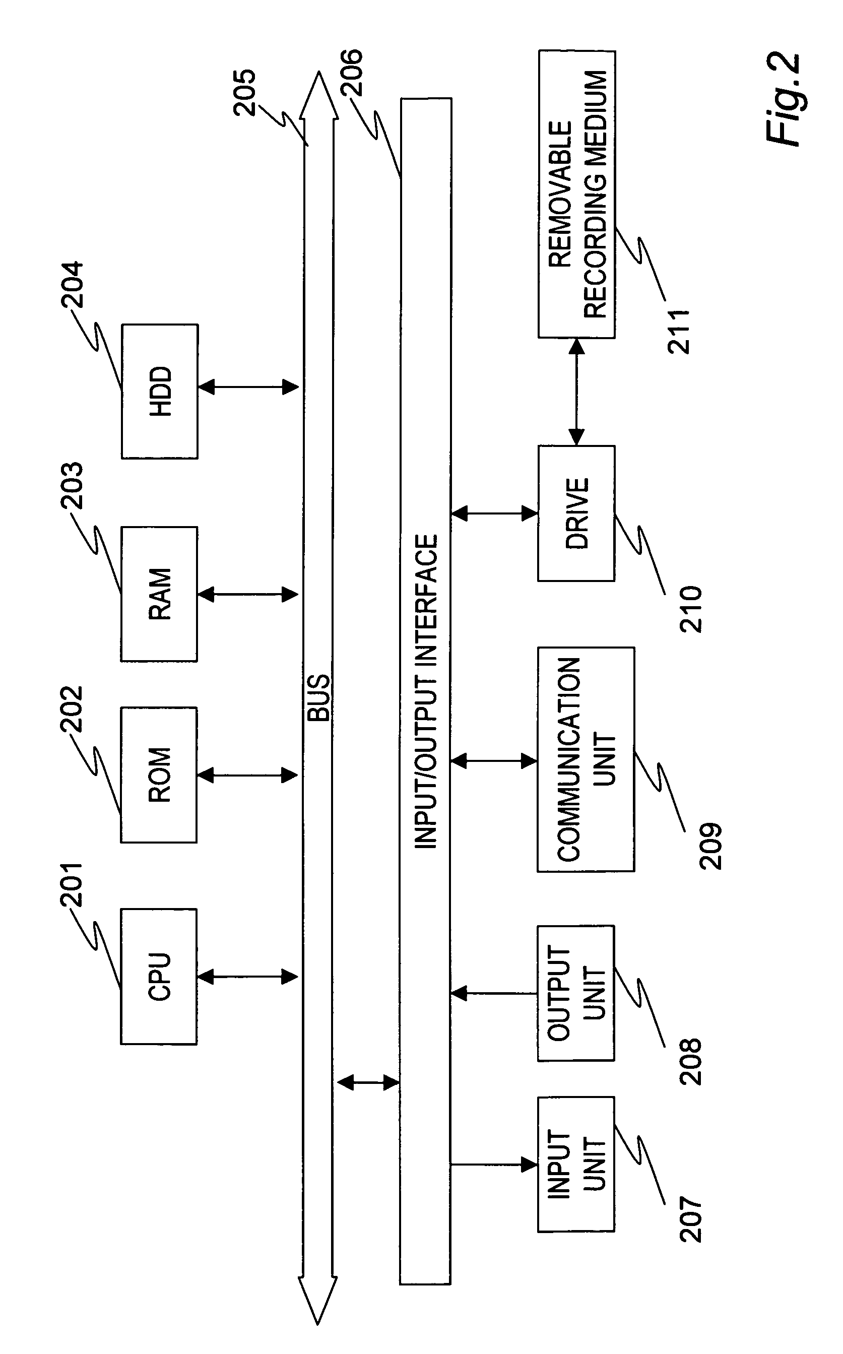 Information processing device, an information processing method, and a computer program to securely connect clients on an external network to devices within an internal network
