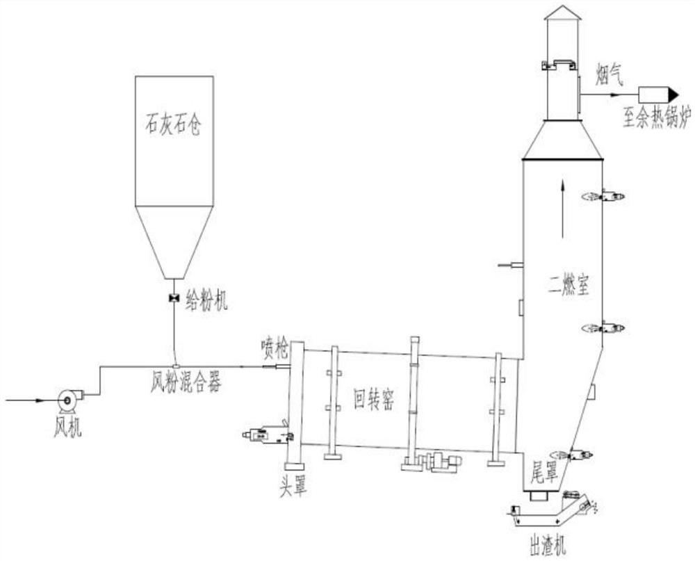 In-furnace calcium spraying-based desulfurization method and device for flue gas produced during incineration of hazardous waste