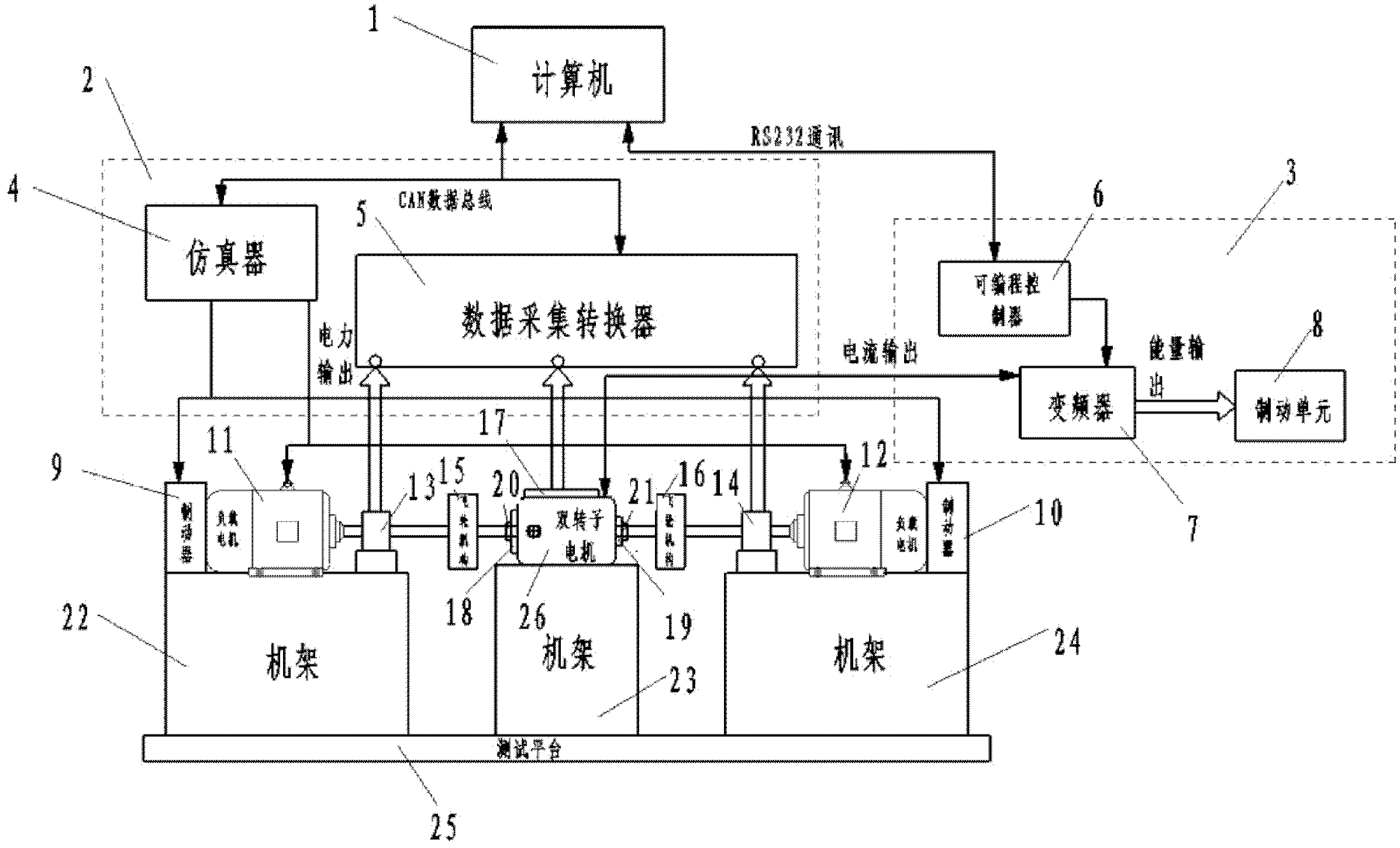 Method and system for testing novel contra-rotating dual-rotor motor driver