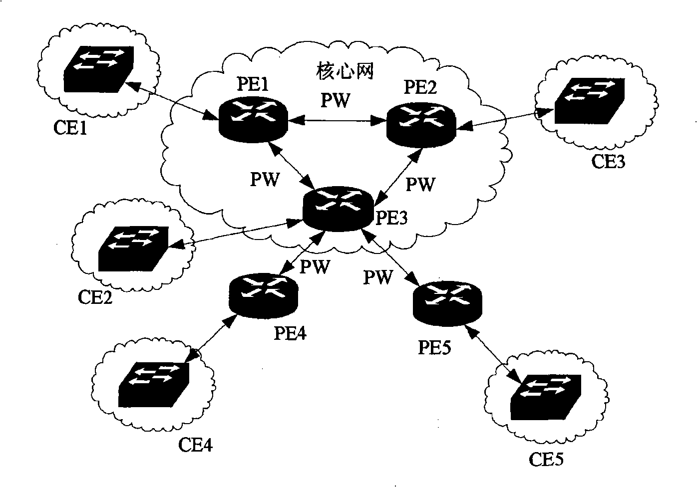 Method for implementing horizontal split