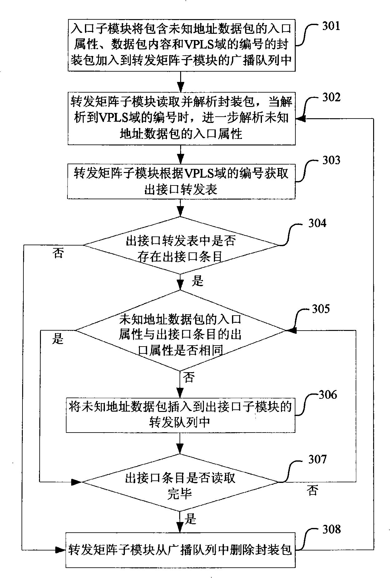 Method for implementing horizontal split