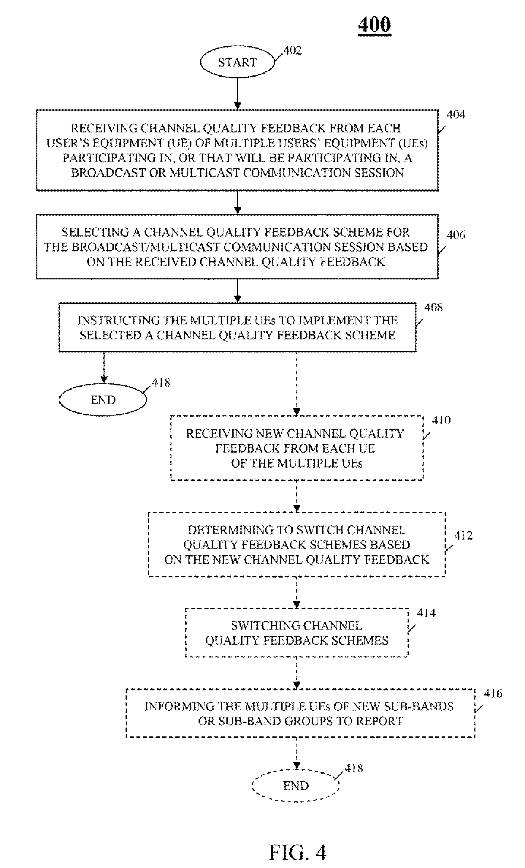 Method and apparatus for configuring channel quality feedback in an orthogonal frequency division multiplexing communication system