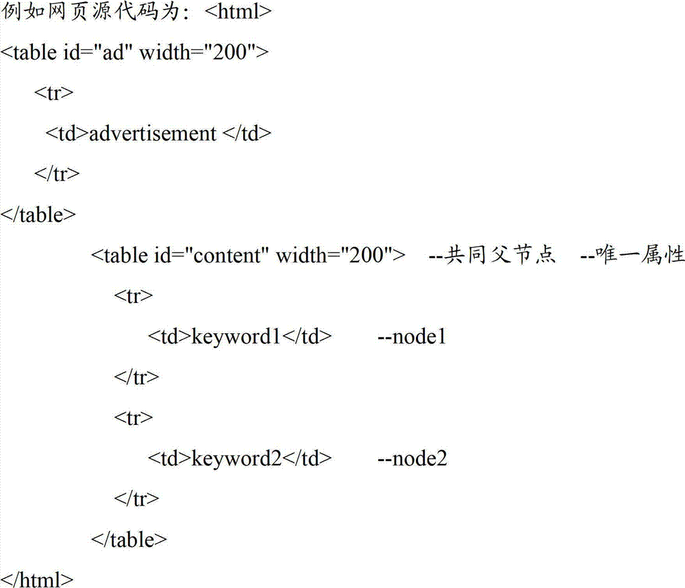 Method for extracting data of webpage table