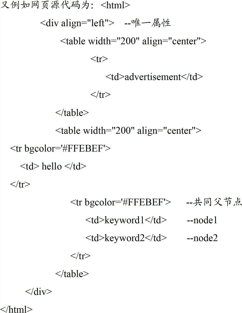 Method for extracting data of webpage table