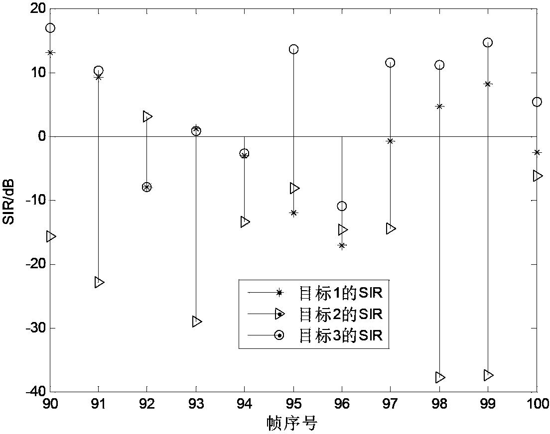 Radar moving target detection method based on cognitive framework