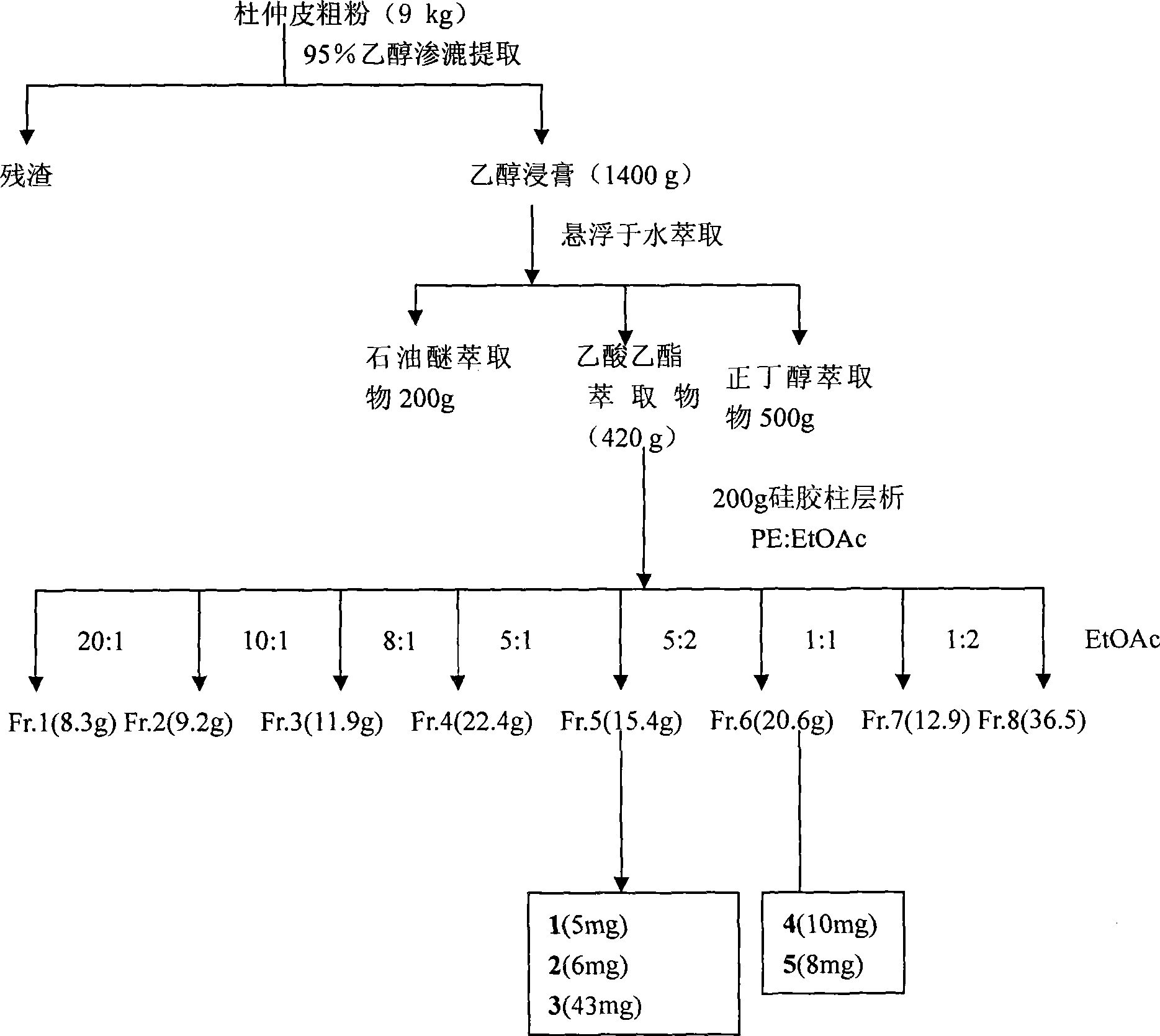 Use of 8-0-4'type lignan in preparing anticomplement medicament