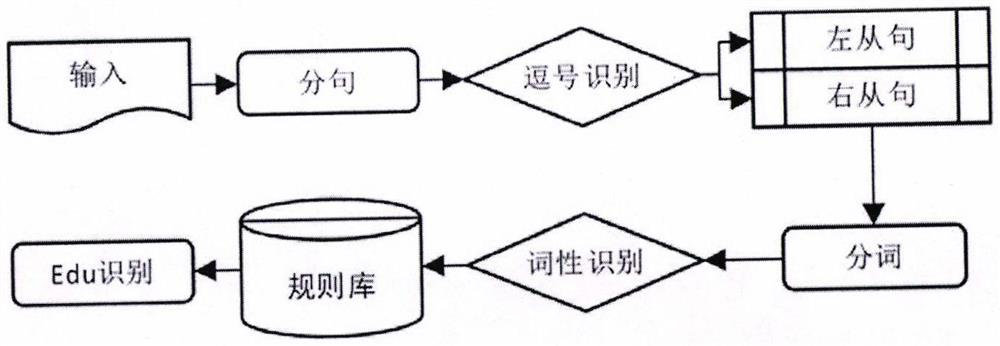 Chinese document extraction type abstracting method
