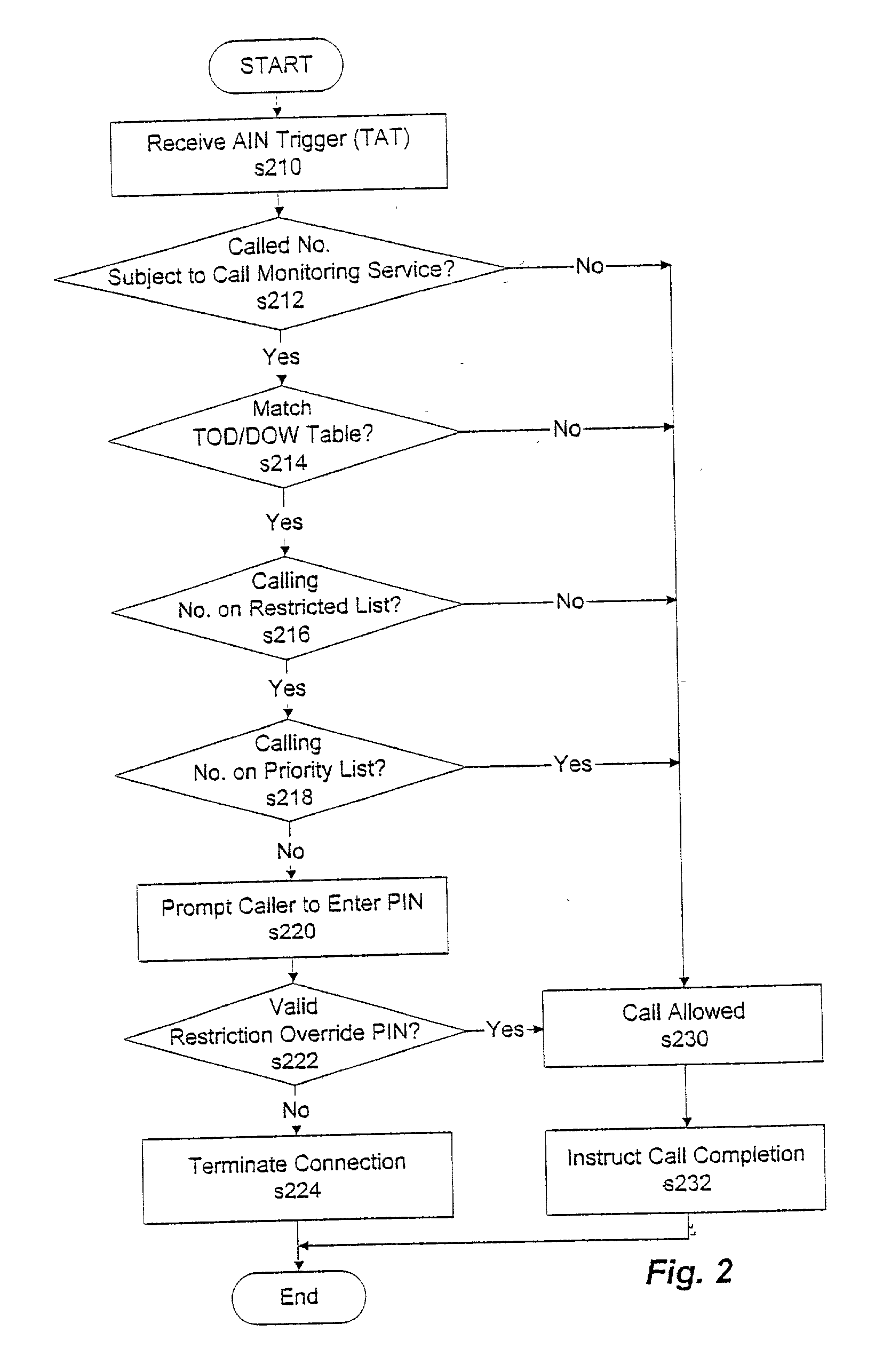 System and method for restricting and monitoring telephone calls