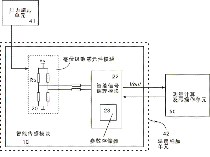 Method for setting temperature compensation factor of pressure sensor