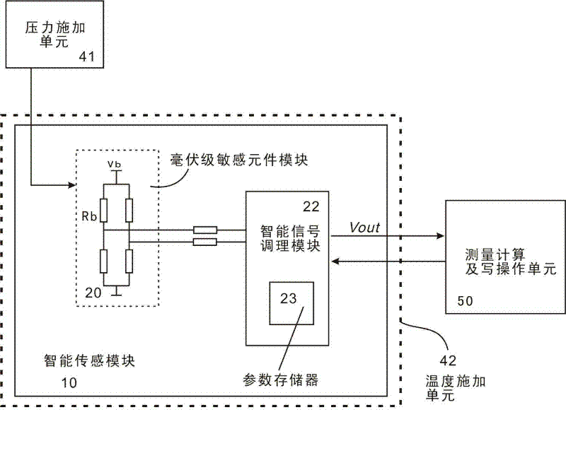 Method for setting temperature compensation factor of pressure sensor