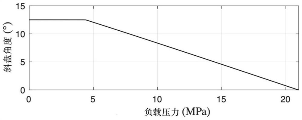 Flow changing mechanism of load-sensitive pump