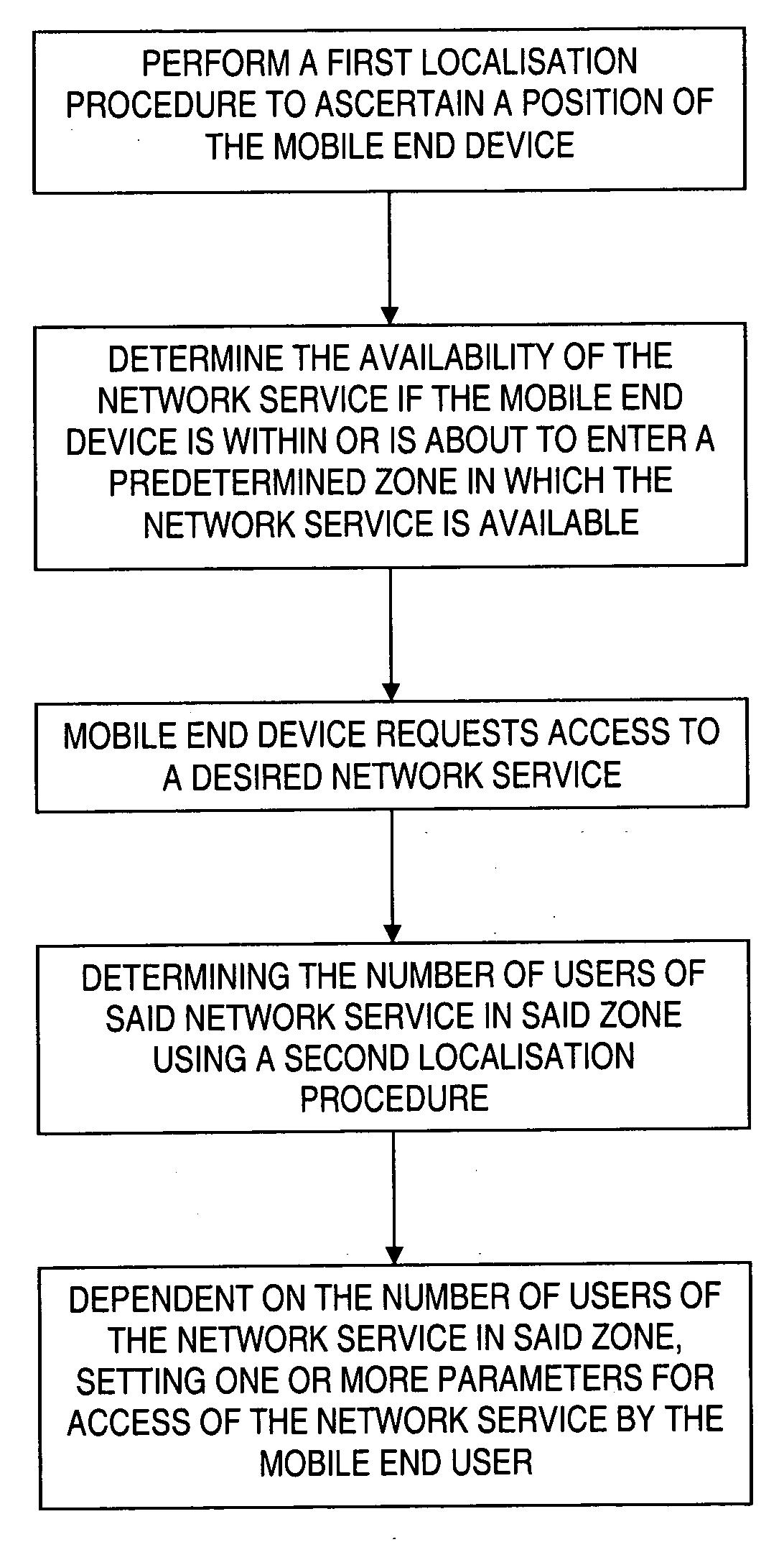 Mobile access to location-based community services