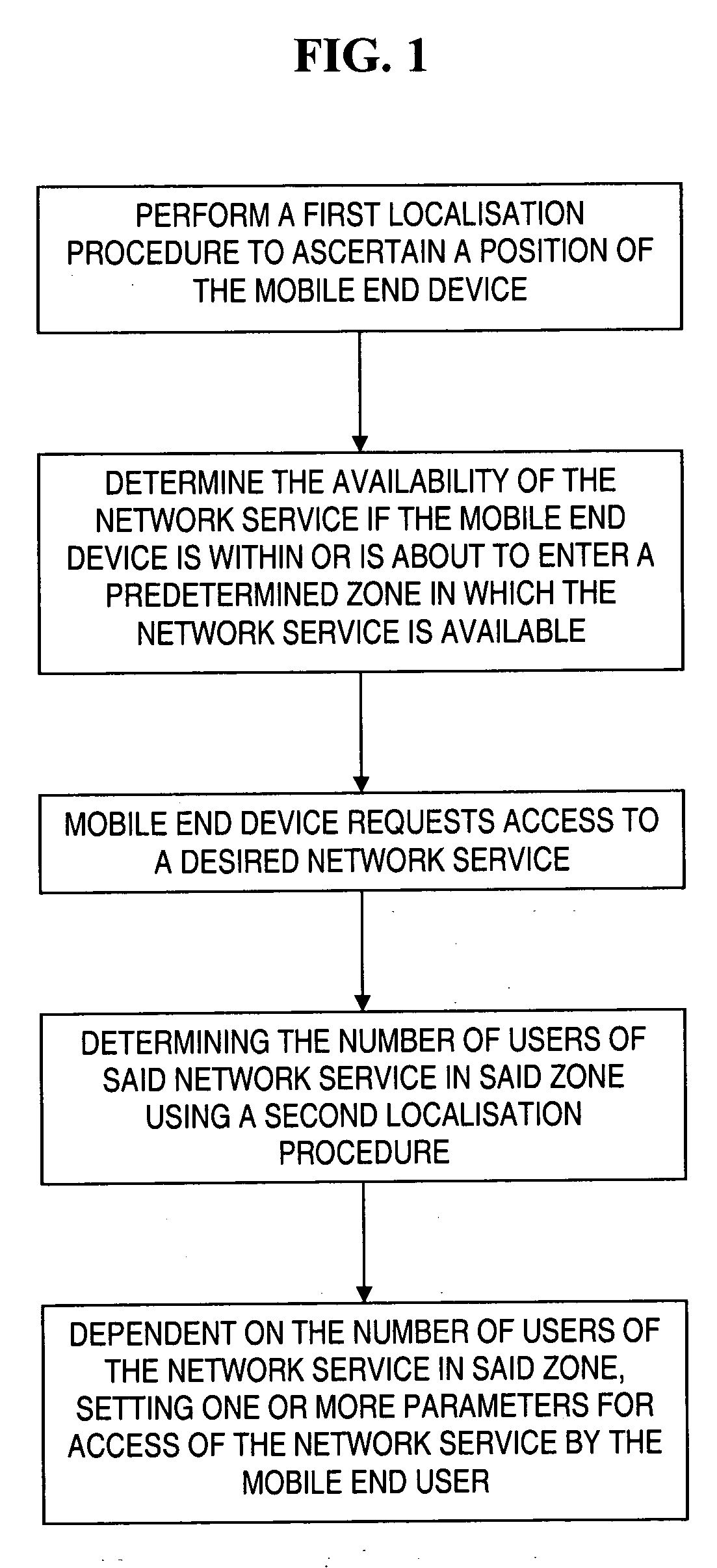 Mobile access to location-based community services