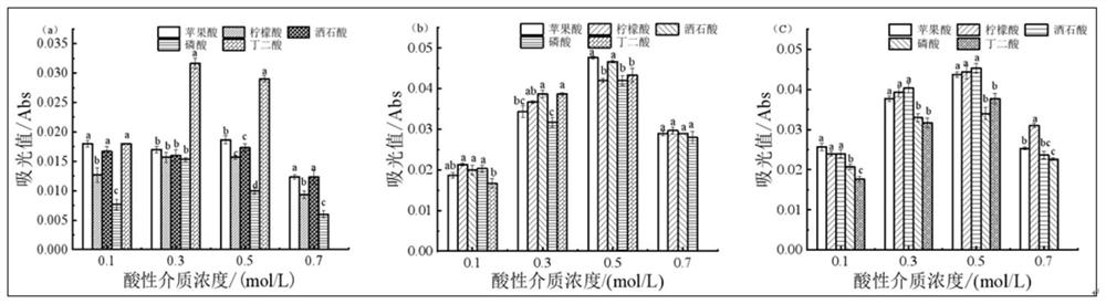 Detection agent for rapidly and quantitatively determining nitrite and detection method thereof