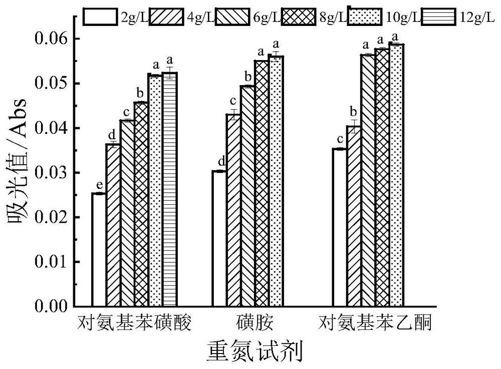 Detection agent for rapidly and quantitatively determining nitrite and detection method thereof