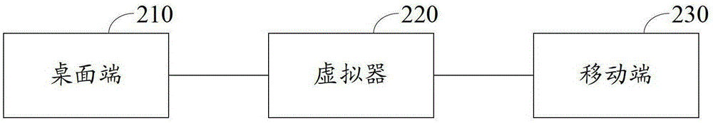 A virtual machine and cross-OS data processing system and method