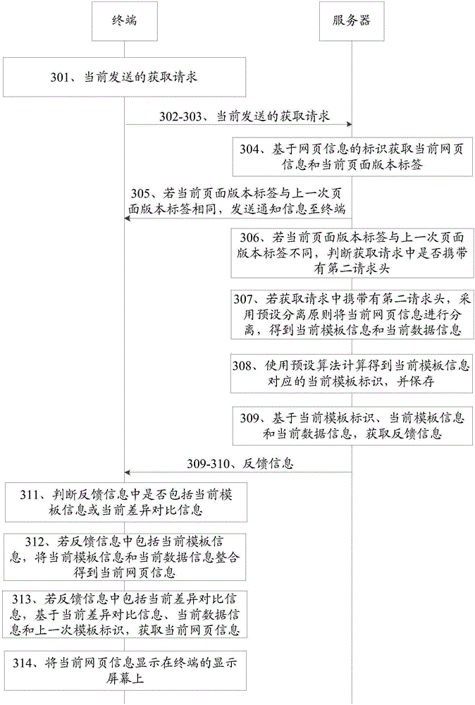 Access information processing method and apparatus, and computer storage medium