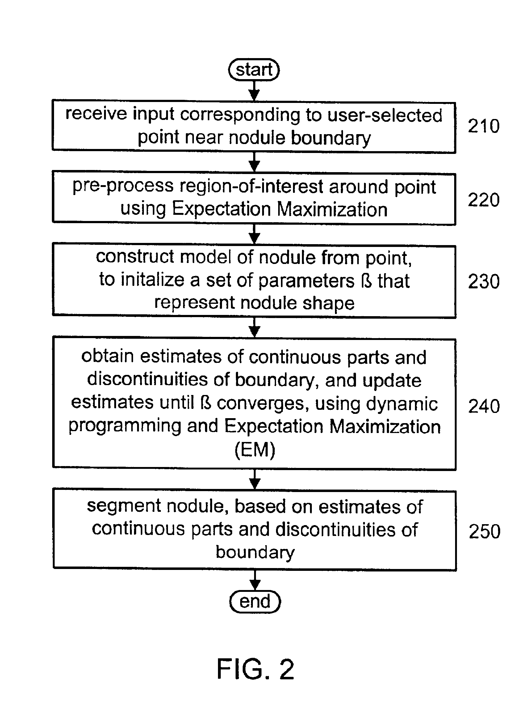 Automated lung nodule segmentation using dynamic programming and EM based classification