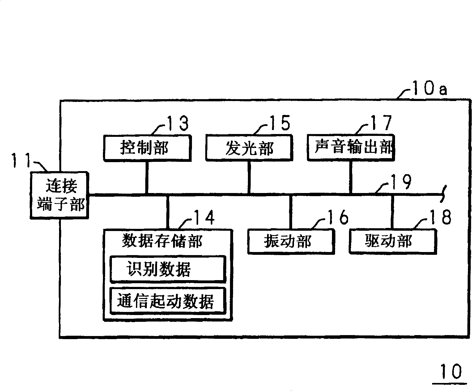 Data transmission method, data transmission system, data transmission device, and data structure