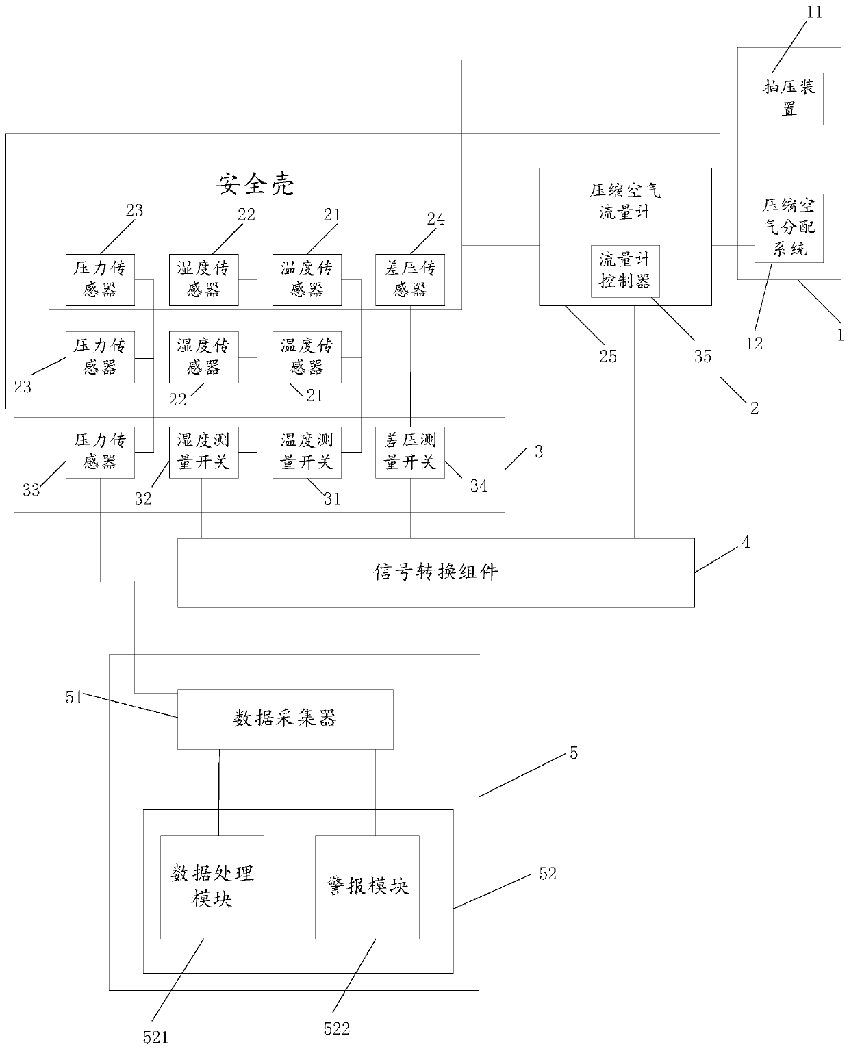 Device and method for measuring airtightness of interlayer containment of nuclear power plant