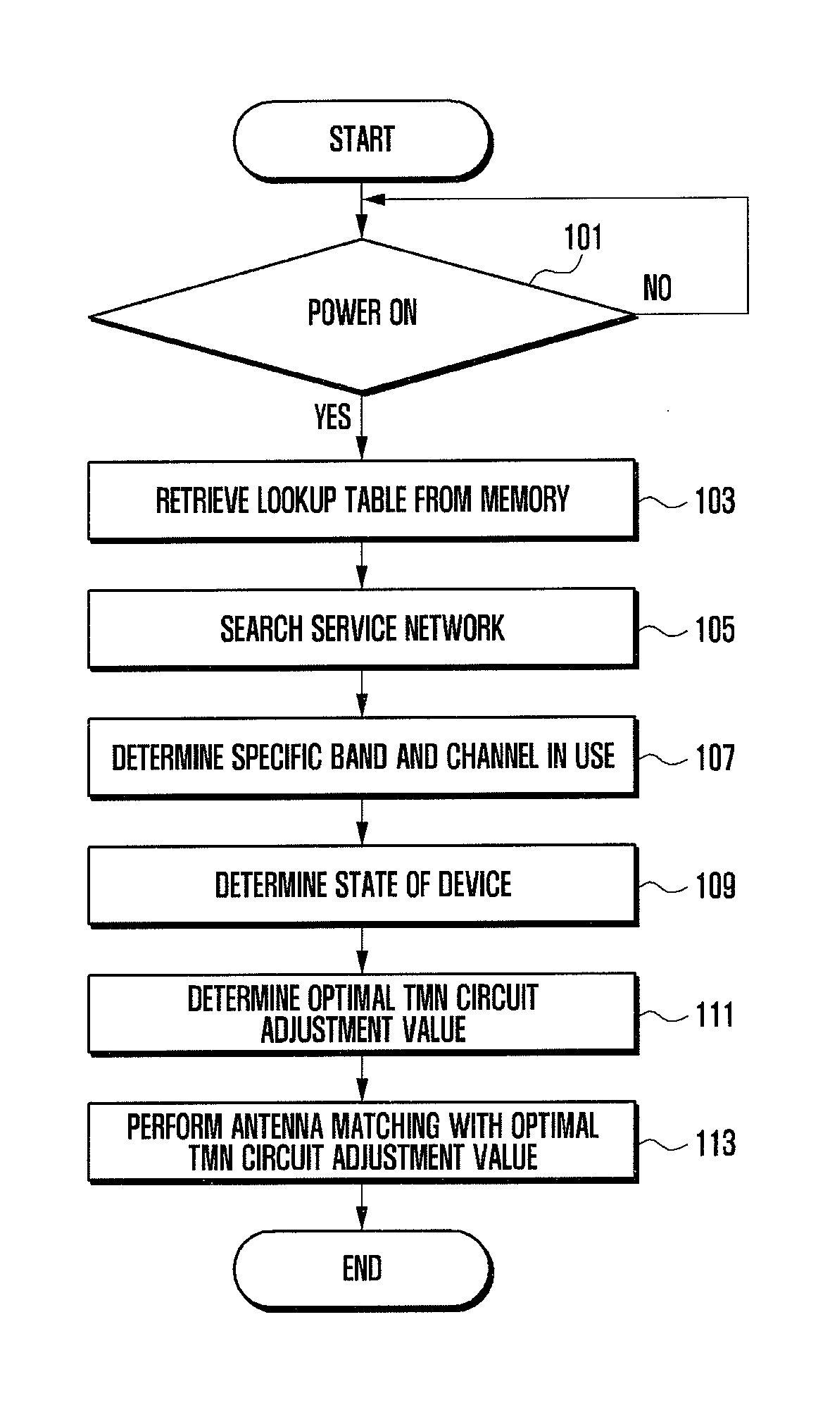 Apparatus and method for antenna matching in mobile device