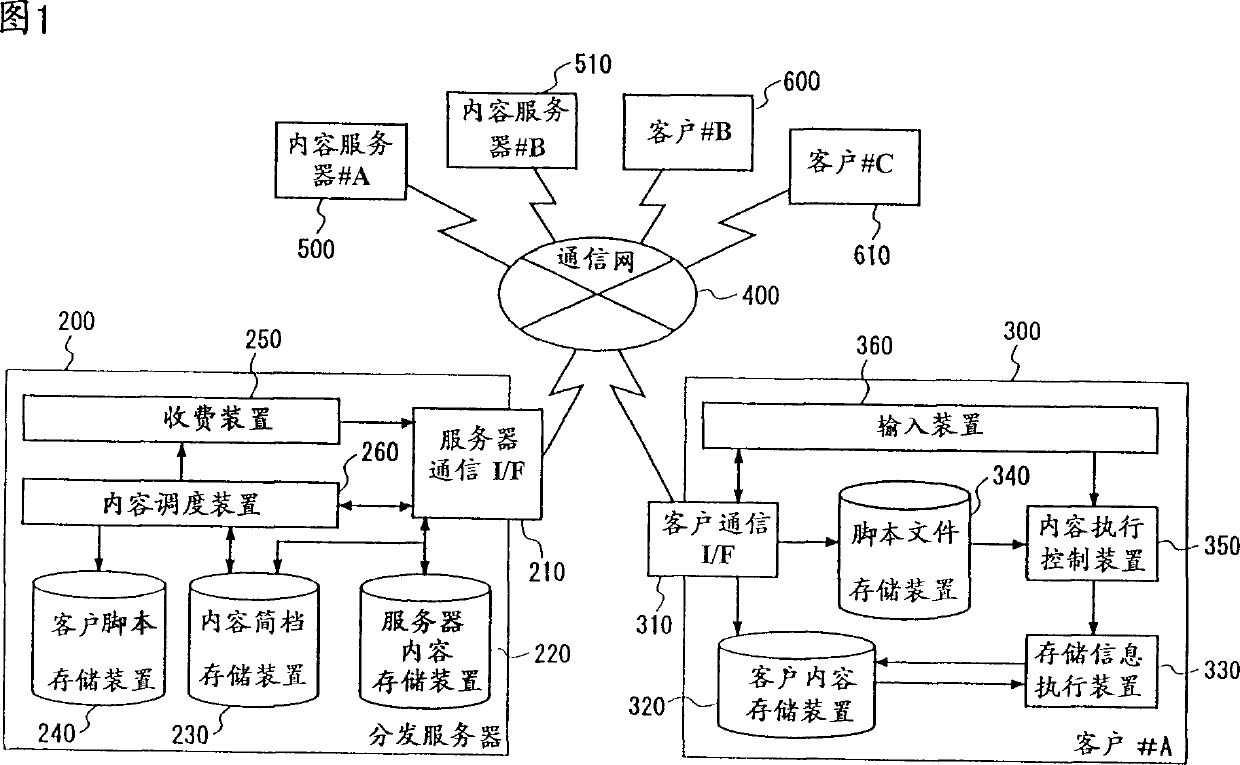 Information distributing system