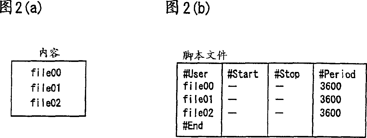 Information distributing system