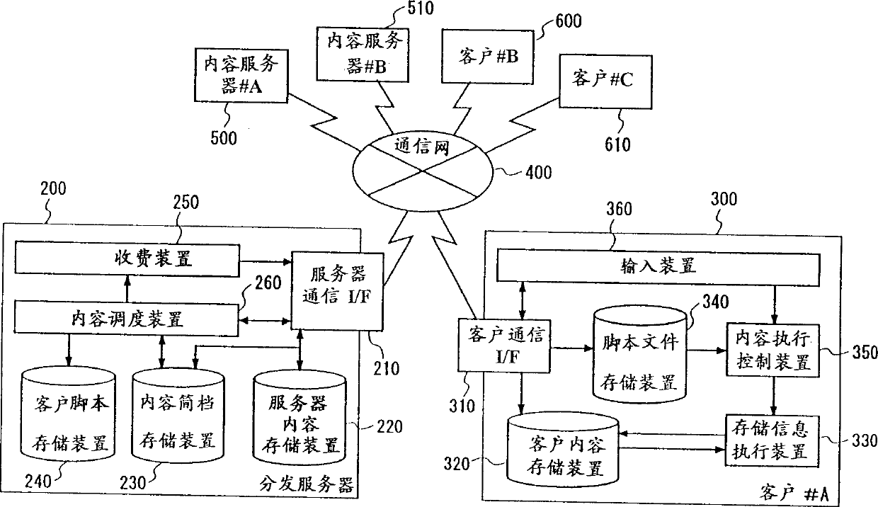 Information distributing system