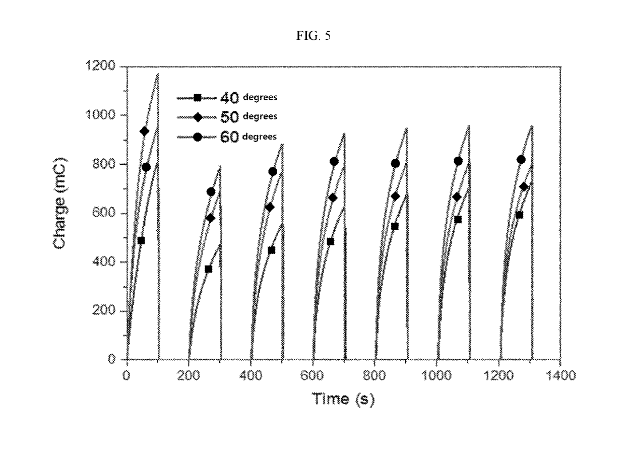 Electrochromic module and driving method for electrochromic device