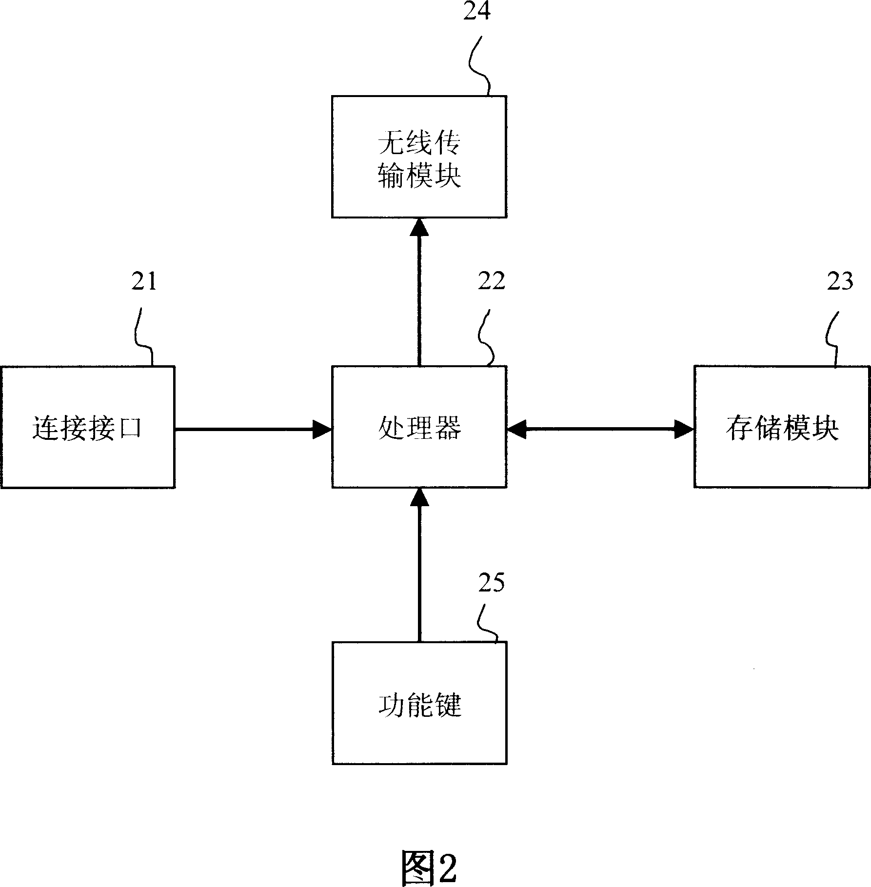 Remote control device capable of automatically switching channels