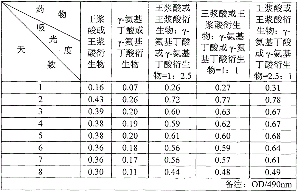 A composition for delaying the progress of degenerative diseases