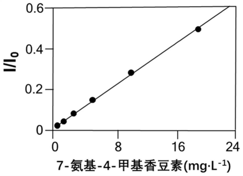 A liquid chromatography-mass spectrometry screening method for multi-target antithrombotic active substances