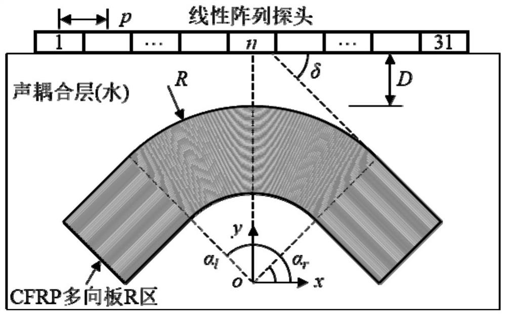 An Algorithm for Acoustic Ray Tracing in the r-zone of Curved Fiber Reinforced Resin Matrix Composite Multidirectional Plates