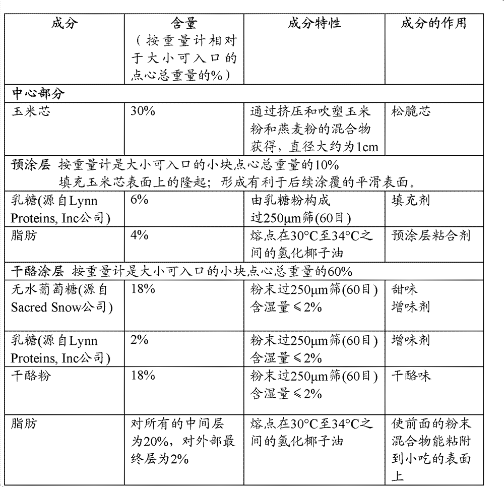 Cheese-coated food product