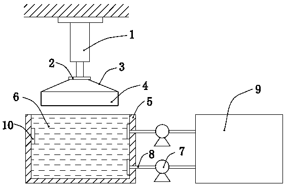 Temperature control coolant oil cycle apparatus used for quenching