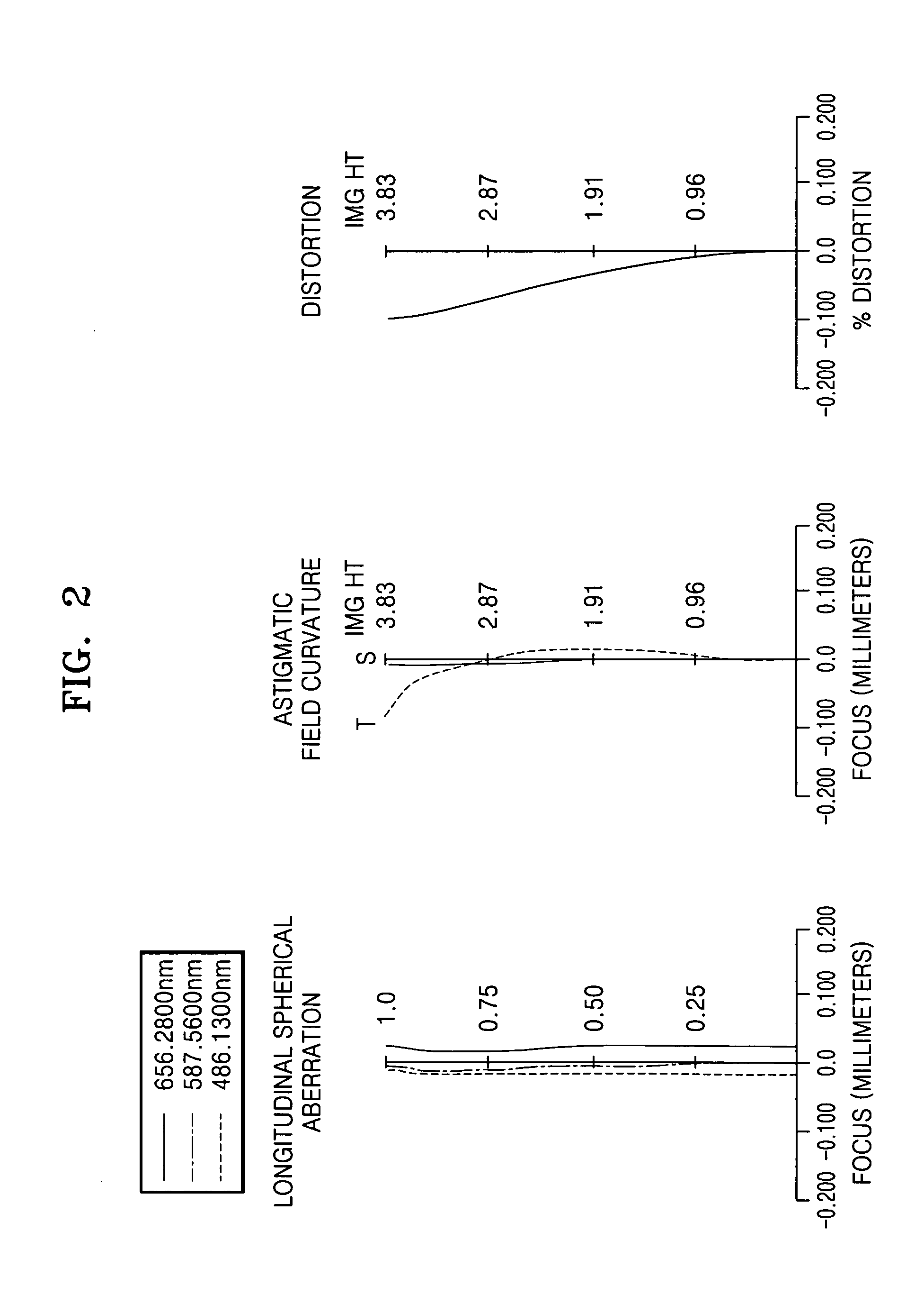 Zoom lens system