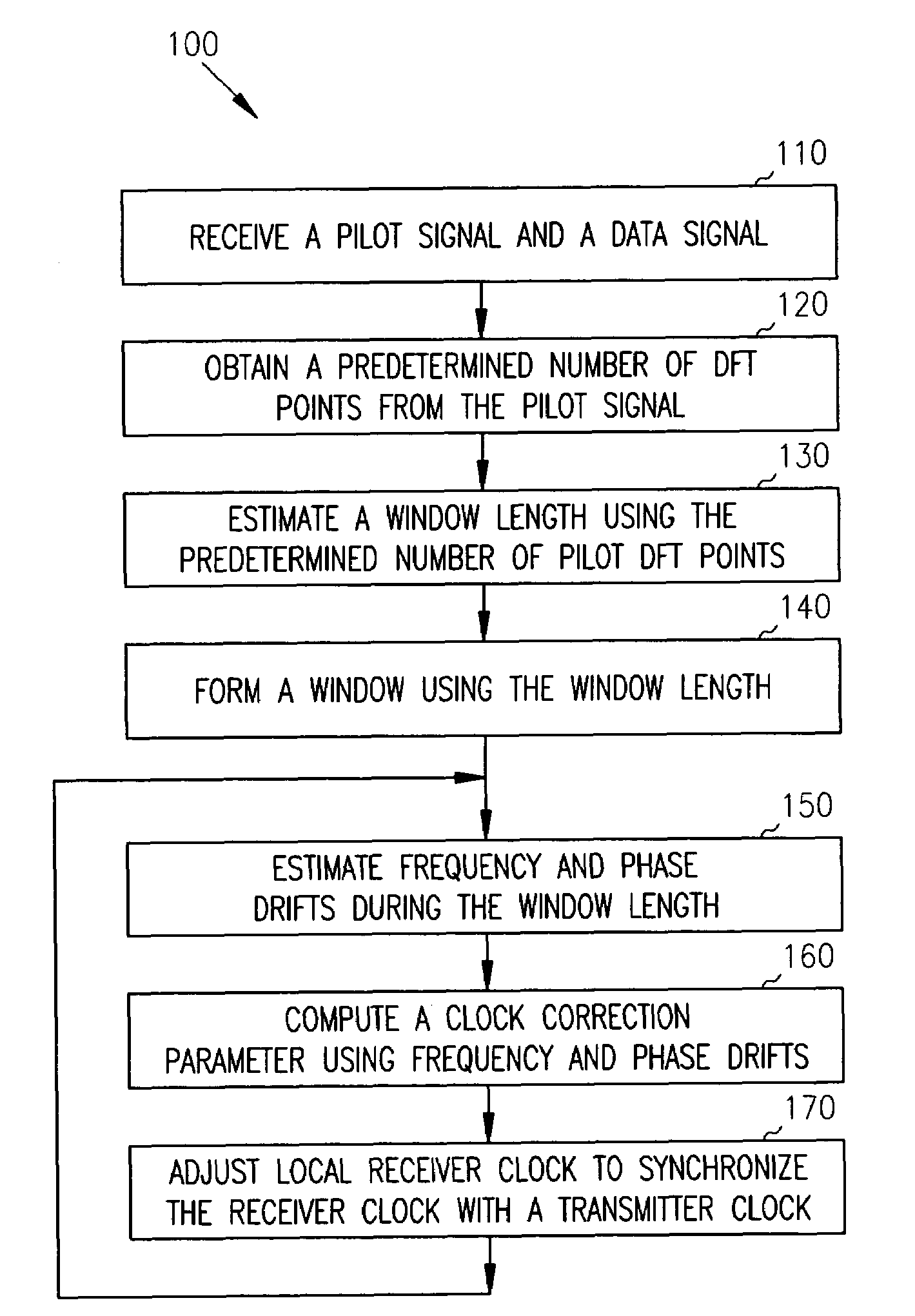 Apparatus, methods, systems, and articles incorporating a clock correction technique