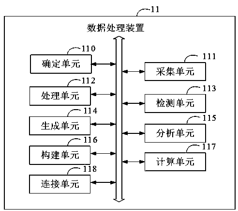 Data processing method and device, electronic equipment and medium