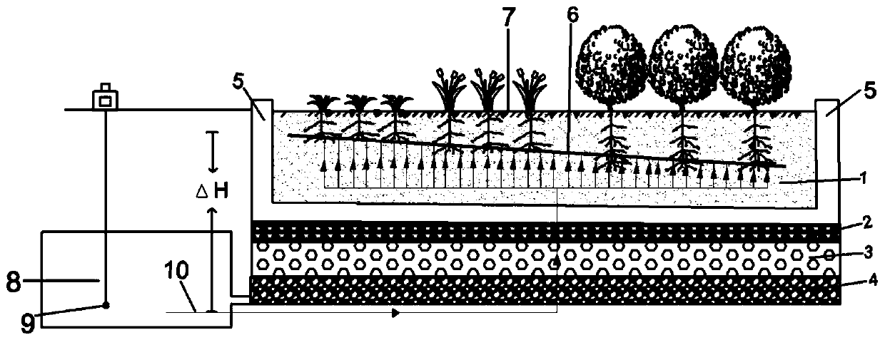 Self-contained underground storage and seepage system