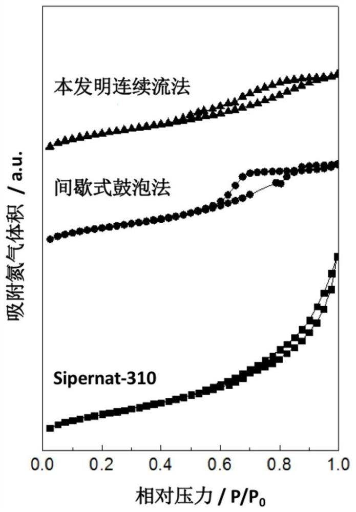 A kind of method for preparing silica with high specific surface area by tubular continuous flow method