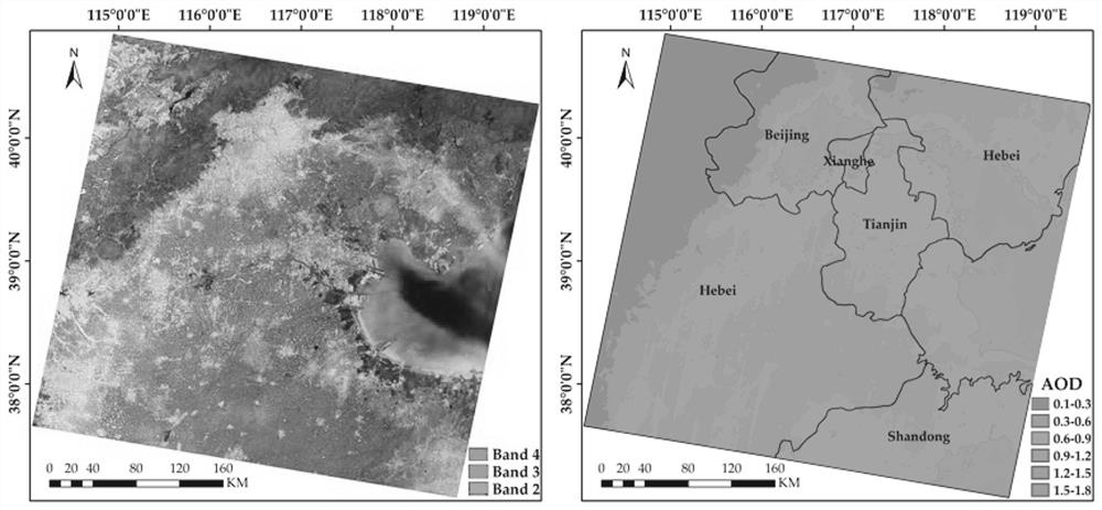 An aerosol remote sensing inversion method and system for lack of short-wave infrared data