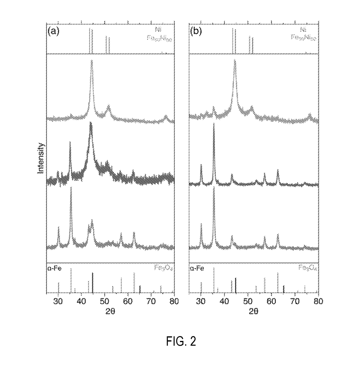 Compositions of nanoparticles with radial gradients and methods of use thereof