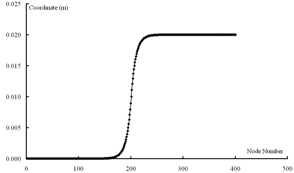 Combined Test-Numerical Analysis Method for Unsaturated Soil Relative Permeability Coefficient