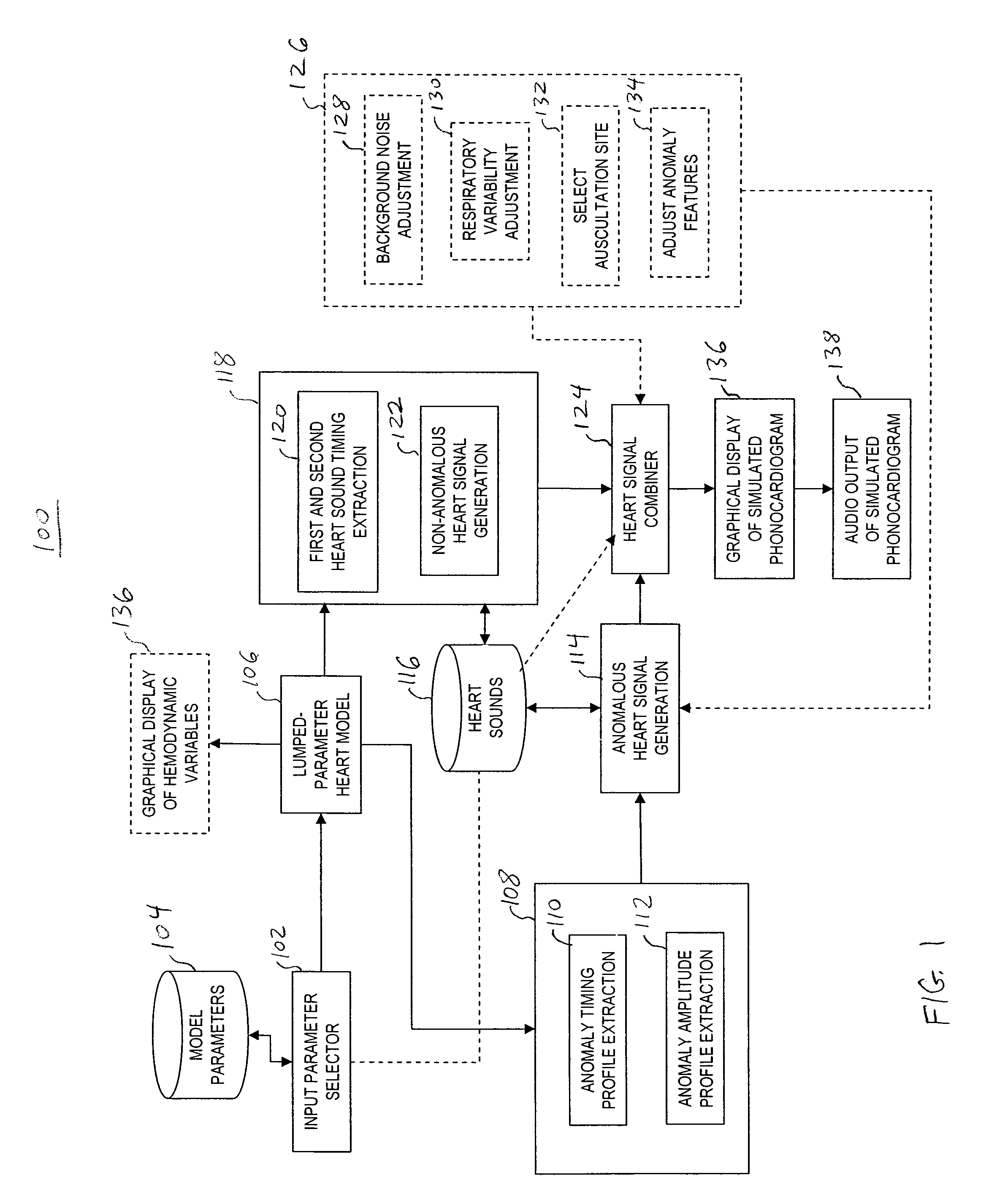 Automatic generation of heart sounds and murmurs using a lumped-parameter recirculating pressure-flow model for the left heart