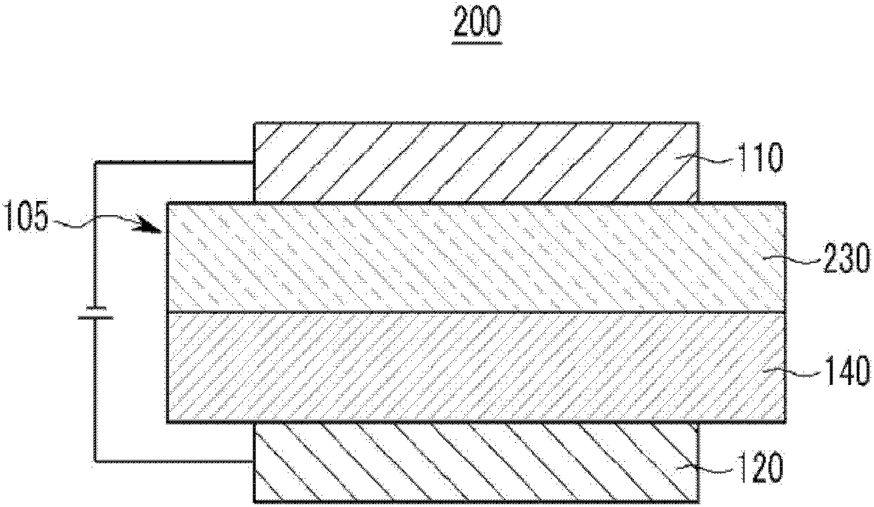 Compound for organic optoelectronic device, organic light emitting diode and display device