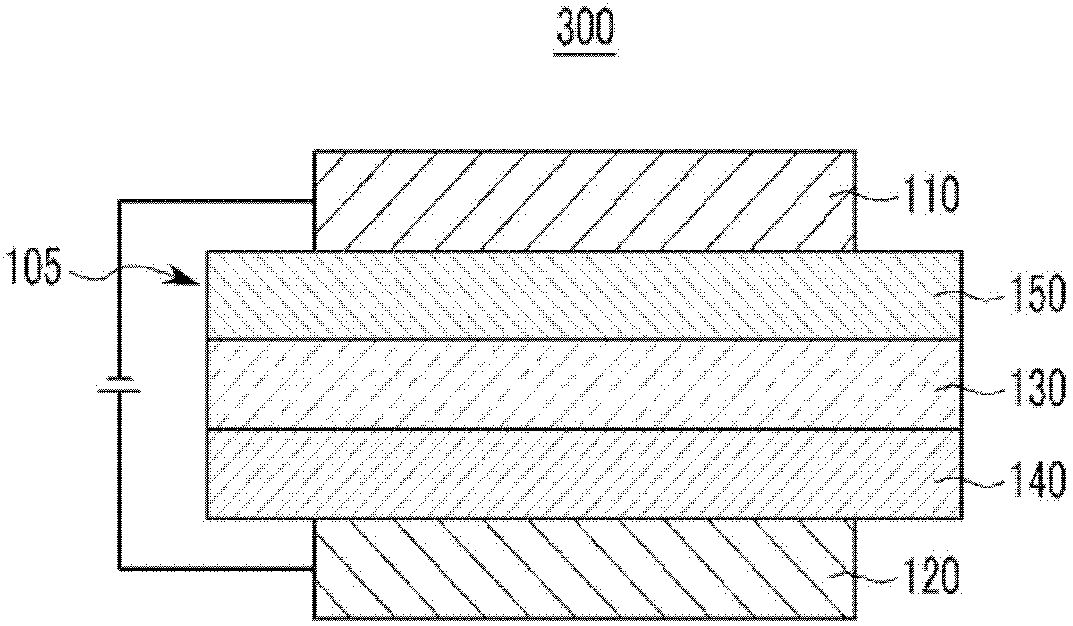 Compound for organic optoelectronic device, organic light emitting diode and display device