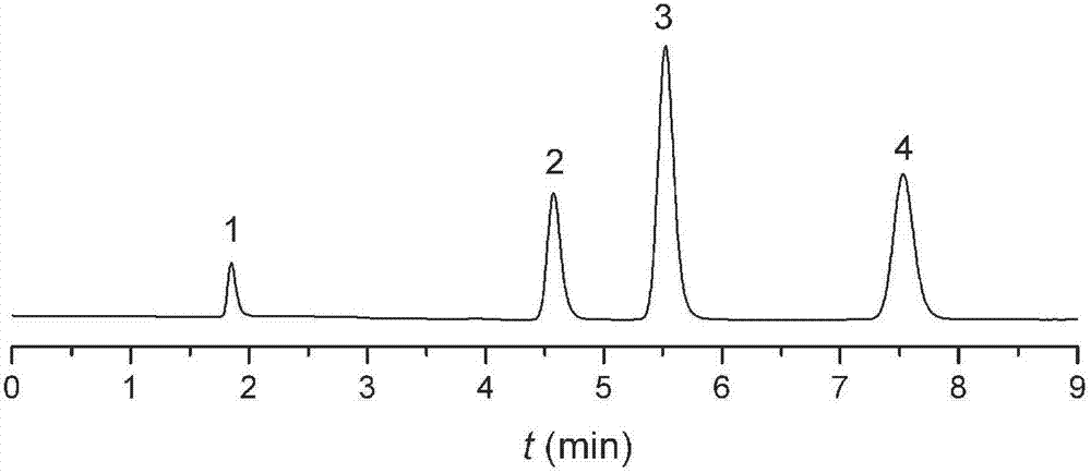Carbamic acid ester type liquid phase chromatogram stationary phase and preparation method thereof