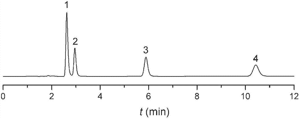 Carbamic acid ester type liquid phase chromatogram stationary phase and preparation method thereof