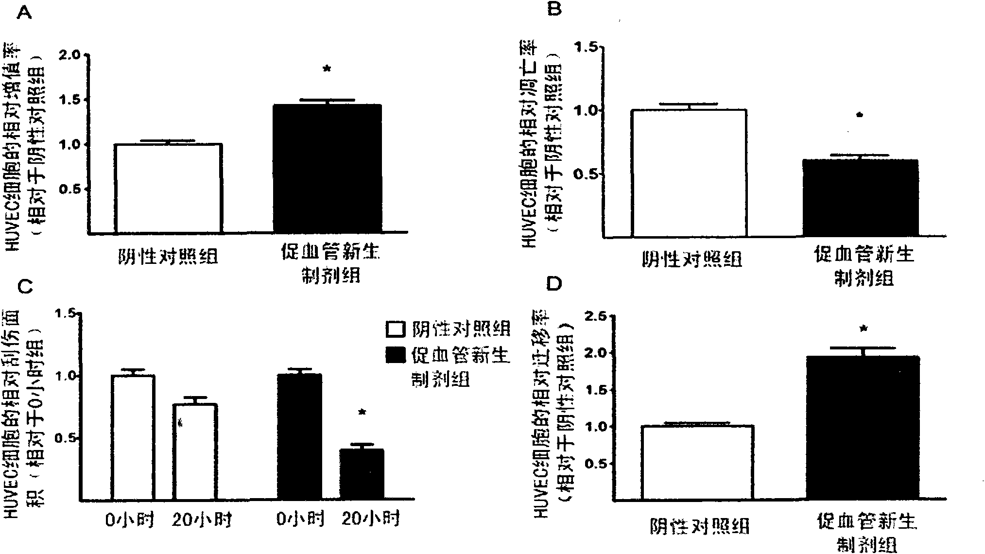Preparation for promoting revascularization or angiogenesis and preparation method thereof