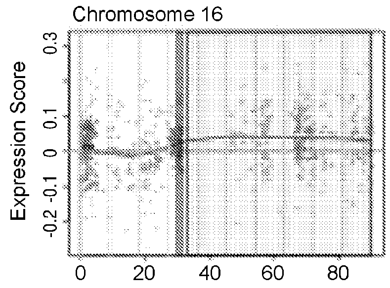 Method for the prognosis and treatment of cancer metastasis